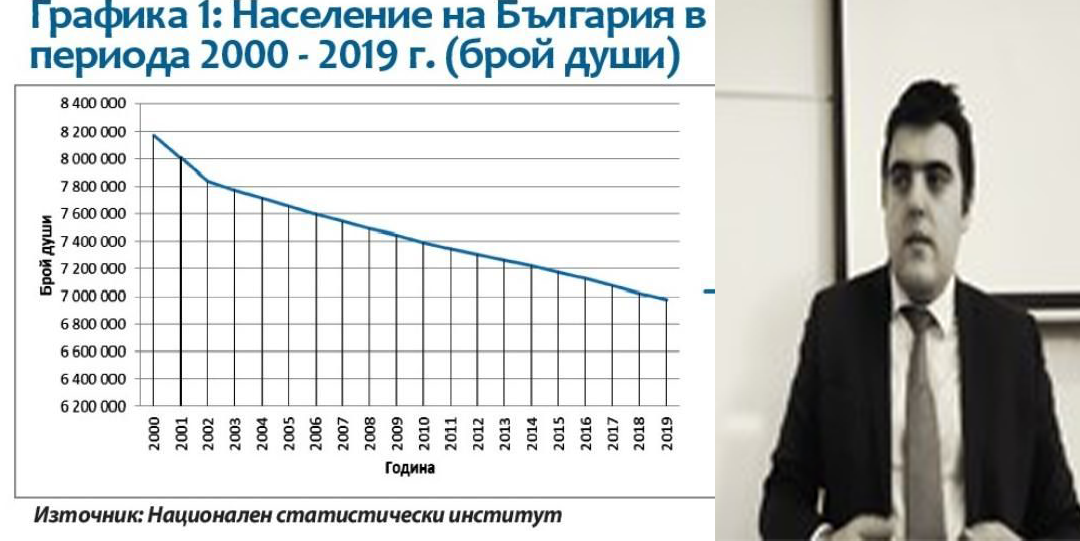 Ас. д-р Любослав Костов, УНСС: България: страната с дефицитно население